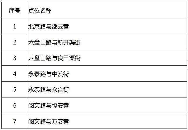 银川人口有多少2021_吉林到银川有多少公里(2)