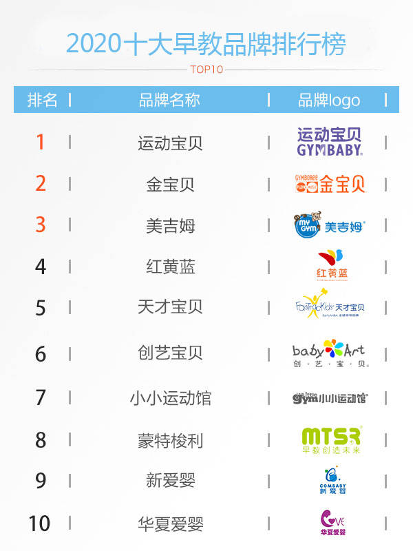 im体育早教排名：2020年全国早教机构排行榜上榜品牌深度解读(图1)