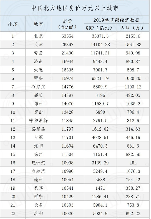 河北省石家庄经济总量排名第几_河北省石家庄神农庄园