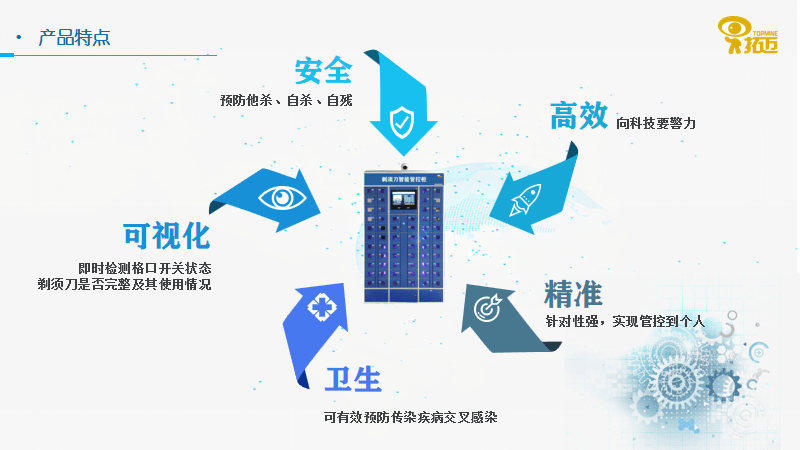 人口比警力配置_中国肥胖人口占比(3)