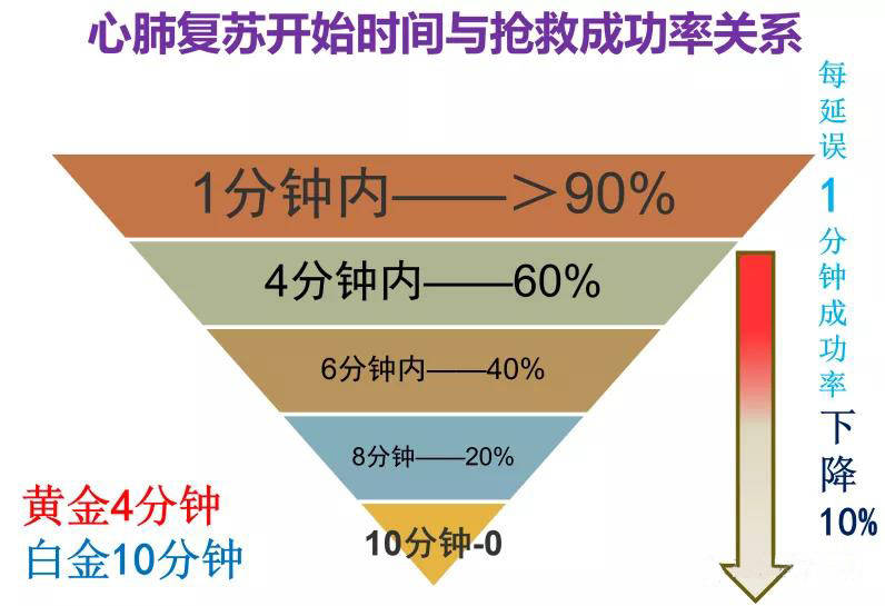 马拉多纳发病到去世仅12分钟,猝死的9个征兆，提前知道能救命