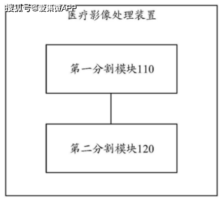 【專利解密】商湯科技AI賦能 助力醫療圖像智能診斷 科技 第2張