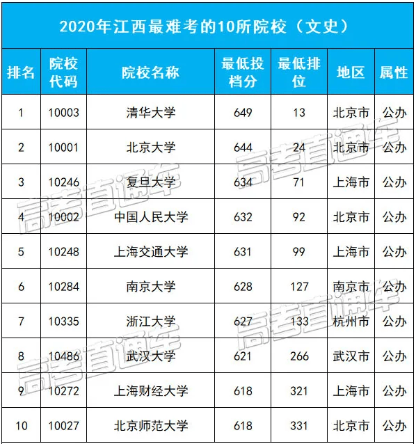 全国人口省份排名2020户籍_2020全国各地人口排名(2)