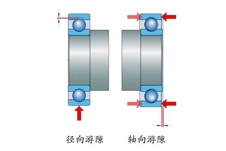 轴承游隙的测量与调整方法