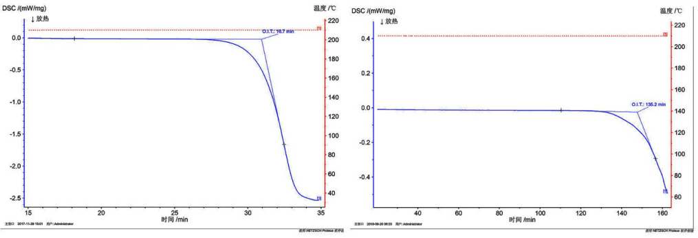 环境|水面光伏浮体如何满足设计使用寿命？