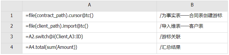 Python 關聯處理