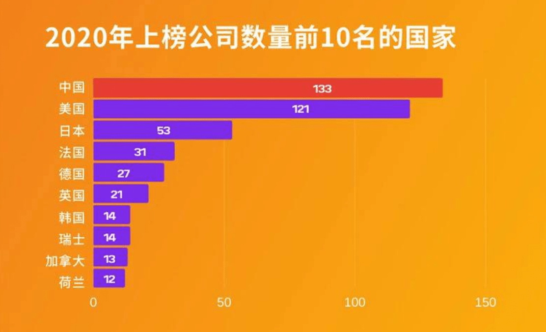 中国人口是世界上最多的国家病句修改(2)