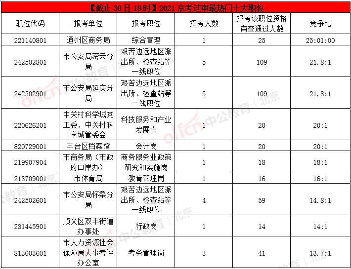 韩国一共多少人口2021_韩国人口(3)