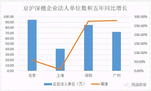 北上广深人口调控_北上广深人口调控 2020年或现拐点(2)