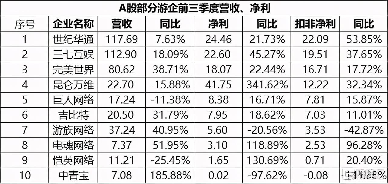 建筑业营收换算GDP_营收口径多变毛利率下行 拉卡拉业绩连增为何股价疲软