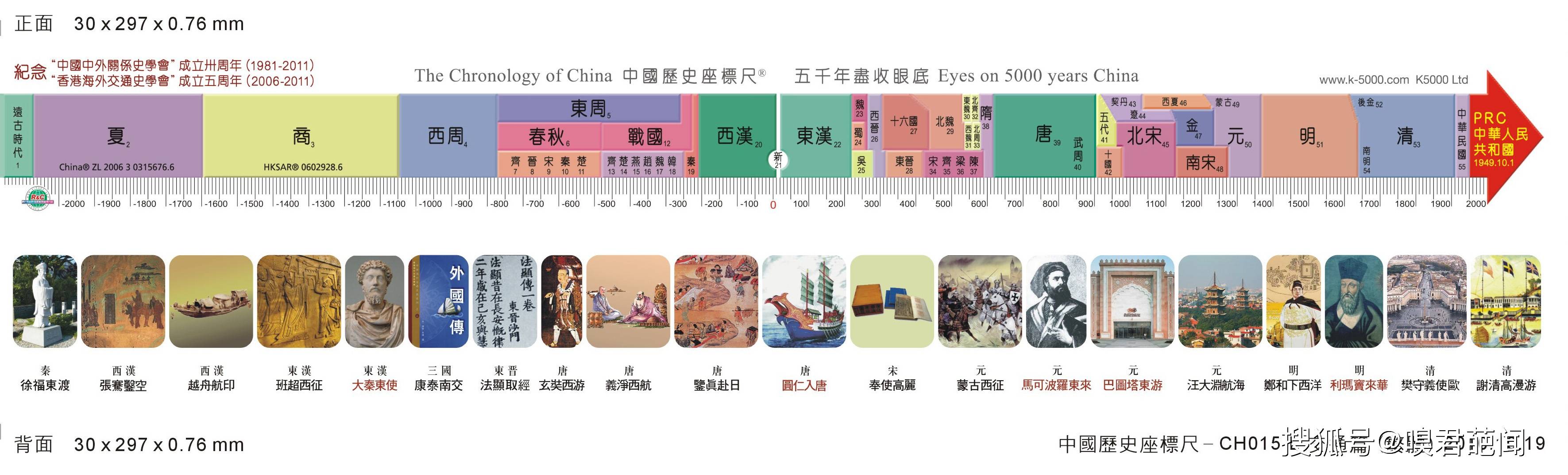中国历史朝代年表