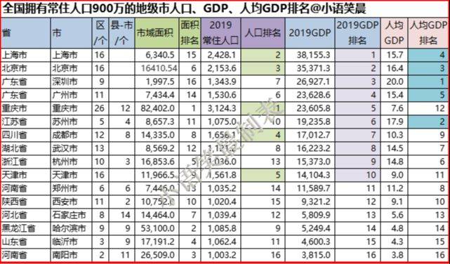 河北省各市排名_河北省地图各市