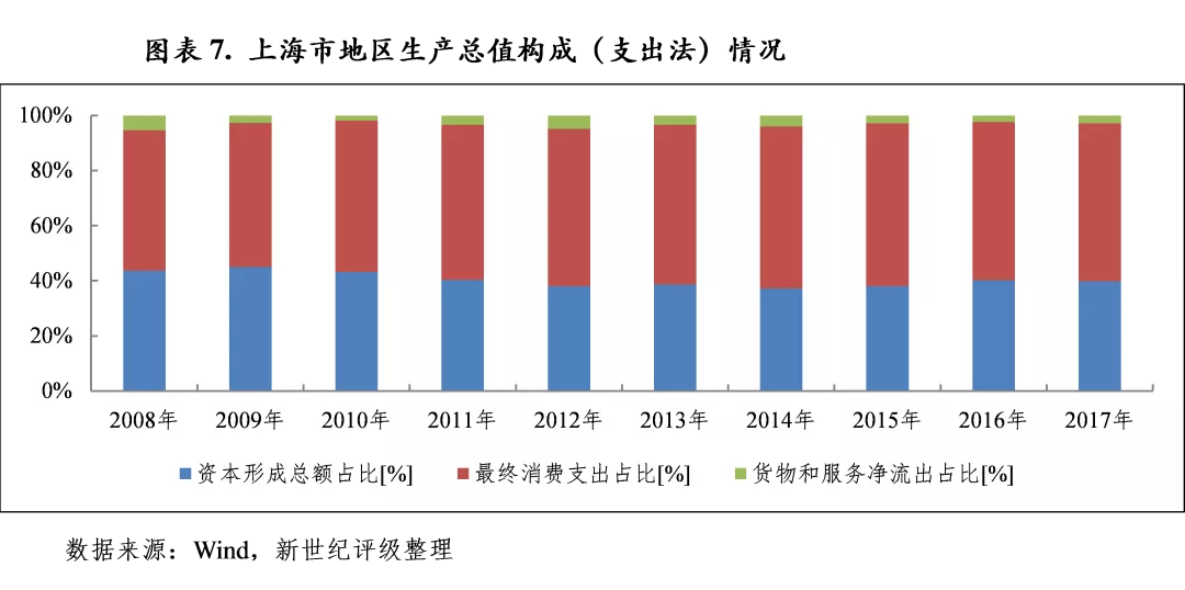 上海市各区gdp排名2_上海市各区GDP对比江西省各市GDP