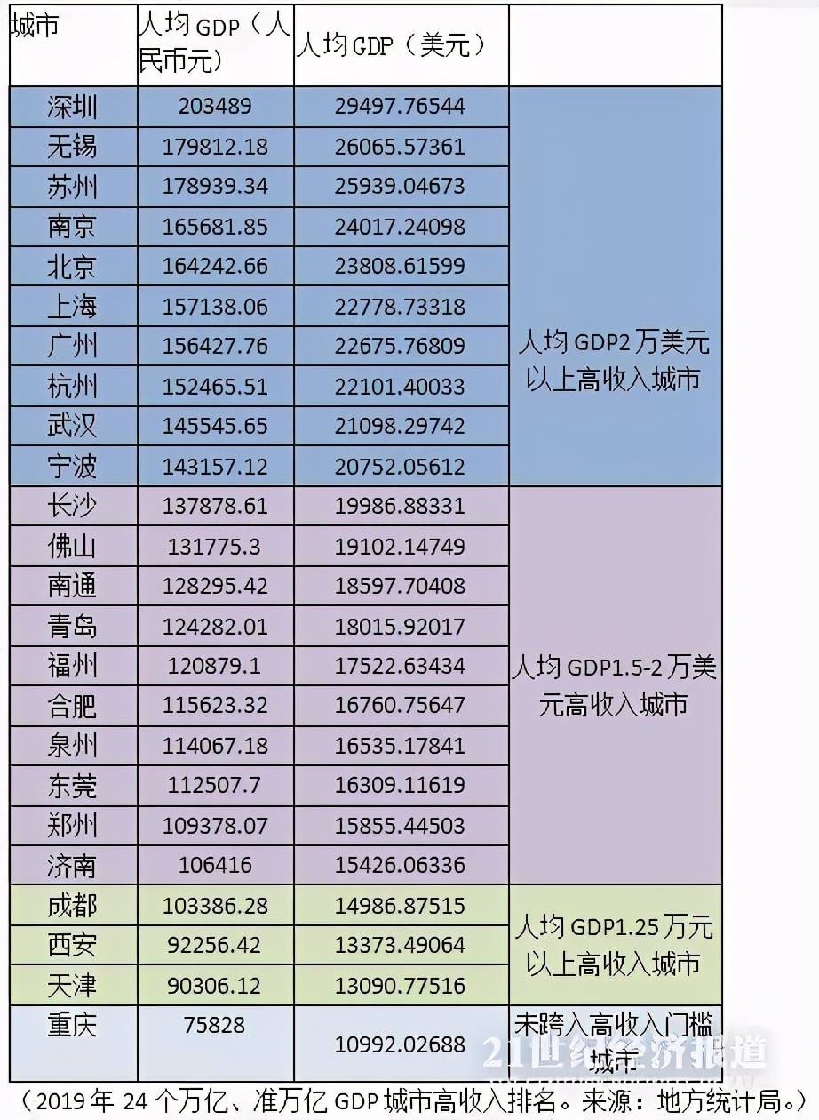 国民账户全口径城市GDP吧_表情 26座省会GDP排名出炉石家庄经济总量位居13位 表情