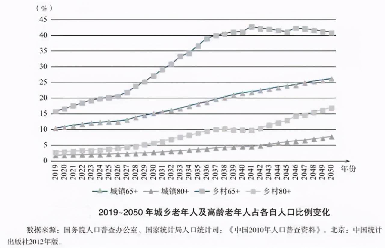 人口普查延迟退休_人口普查(2)