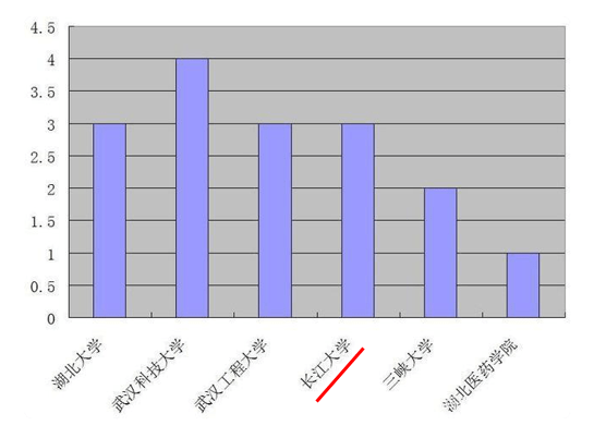 动物学排名_小动物学本领图片(3)