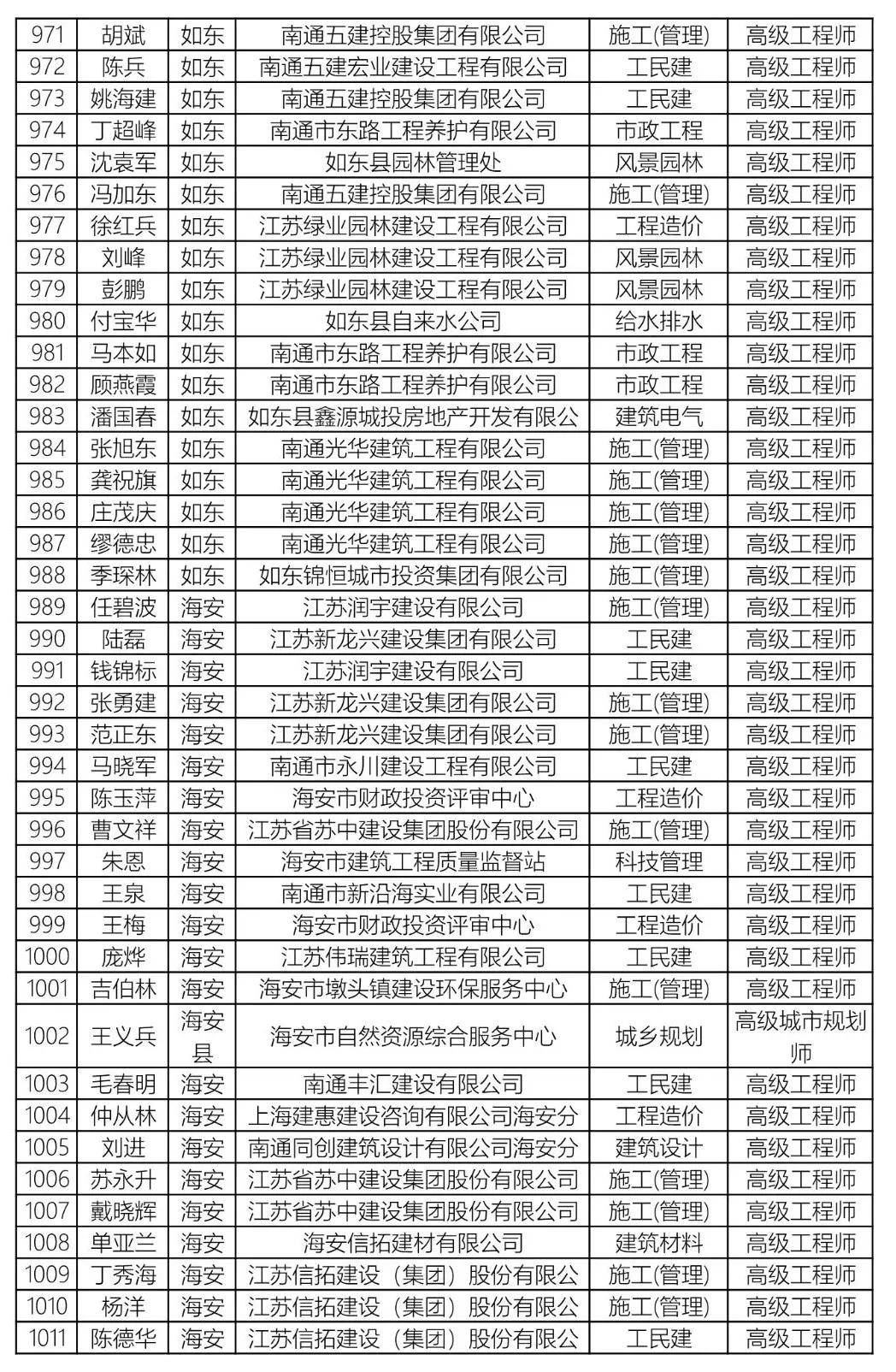 高级职称占人口比_高级职称证书图片(3)