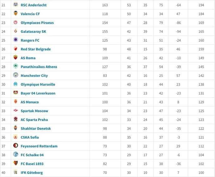 冠军杯排名_欧洲冠军杯奖杯图片