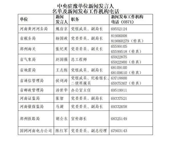 河南省冉姓人口有多少_河南省人口统计对比