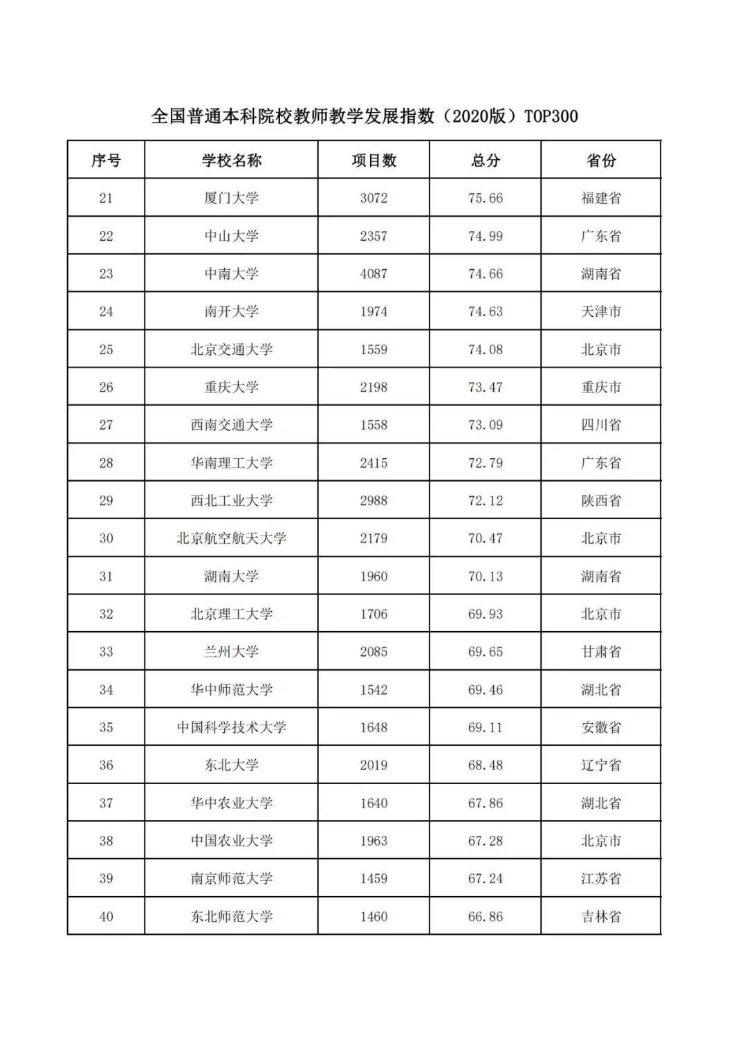 南京技校排名_南京大厂南化技校宿舍(3)
