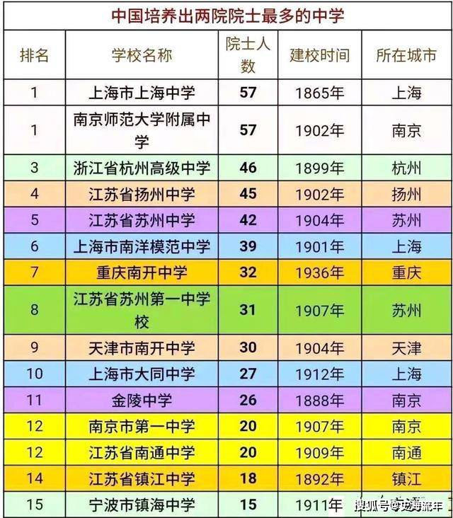 苏州的高中排名_苏州区域经济排名(2)