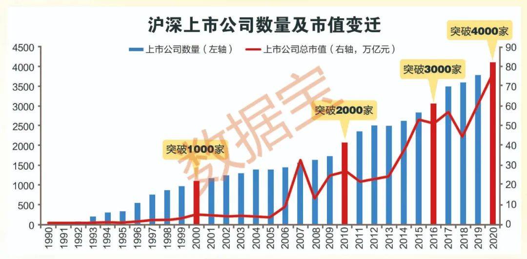 a股总市值与gdp(3)