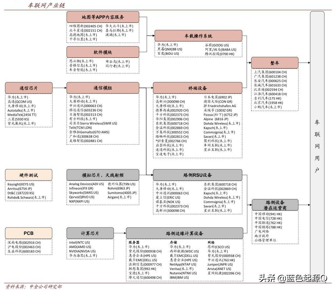 新能源车的背后智能汽车电子产业链详解值得收藏