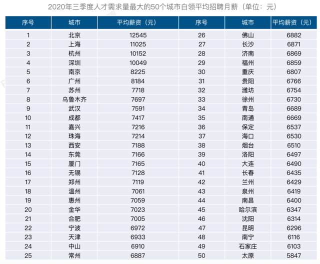 快速上排名_新站软件快速排名(3)
