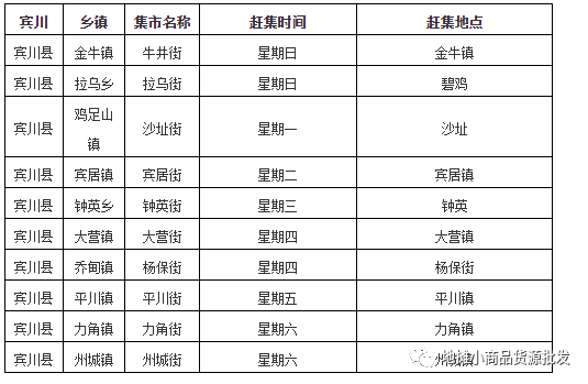 剑川县乡镇赶场赶集时间表