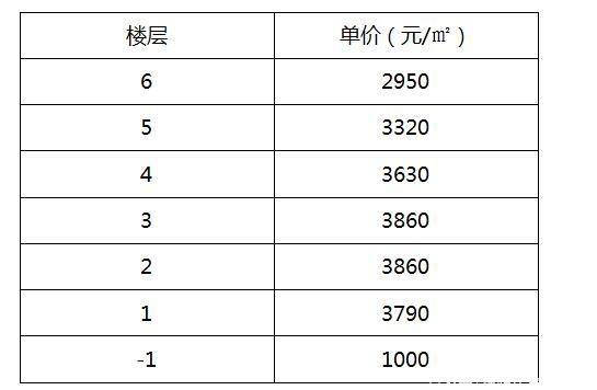 建设经济费用总量是什么_白带是什么图片