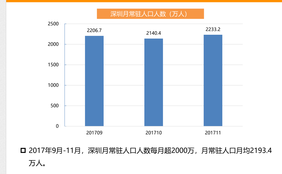 延长石油算不算延安gdp_中国第三季度GDP增速下滑 对国际原油影响几何(3)