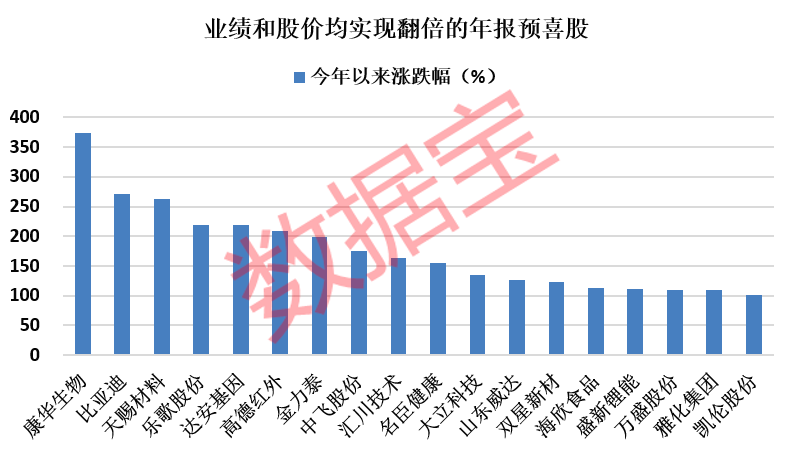 地球人口控制在5亿内_地球简笔画(2)