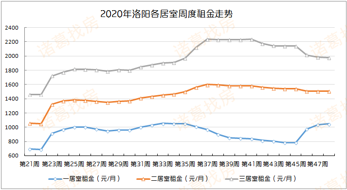 洛阳伊滨区年gdp总量_洛阳市教育局最新通知(3)