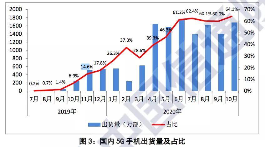 建设|如何看2020年我国5G发展：套餐拖后腿、行业应用模式仍需明确