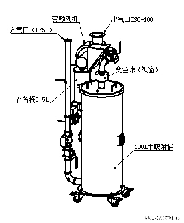 特气尾气处理装置local scrubber 中变频风机的作用?