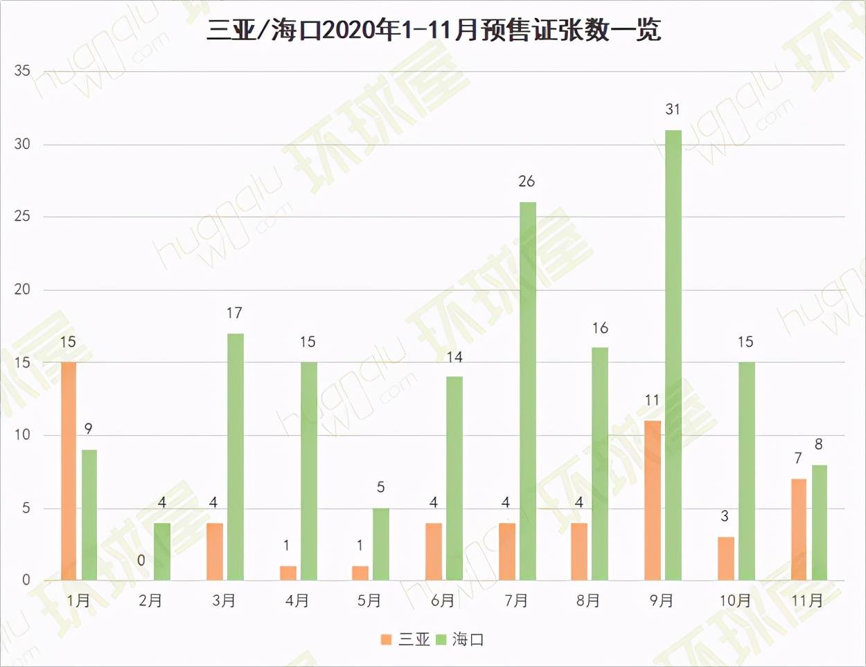 2020海南新增人口_海南各市人口分布图