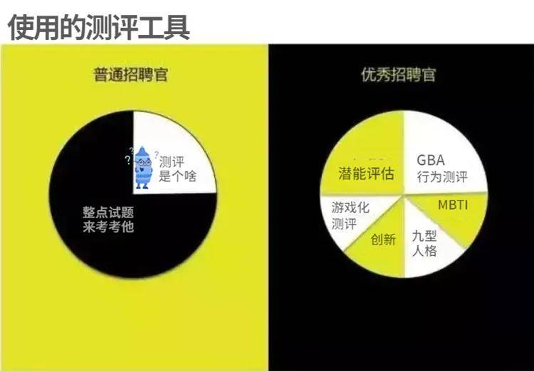 招聘测评工具_告别假 BP 成为真的HRBP 超强实战HRBP公开课 模块一(4)