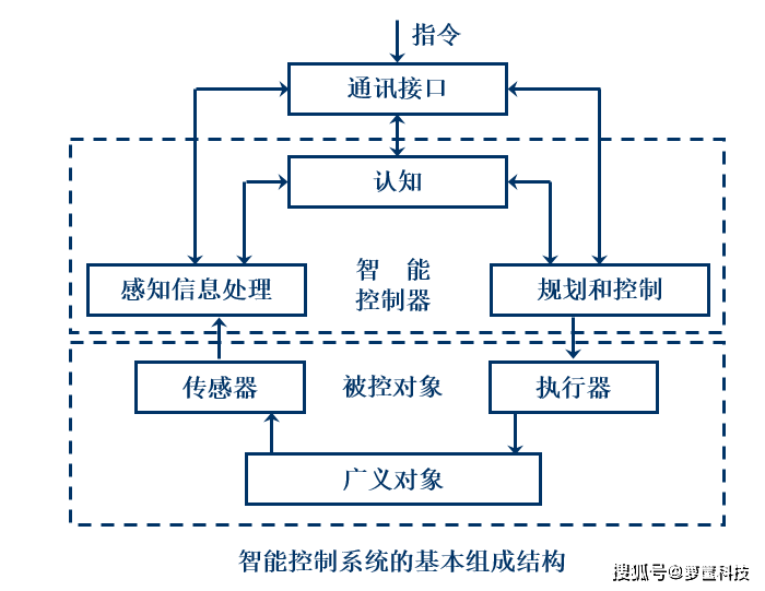 人口控制机_崇明岛人口控制图片