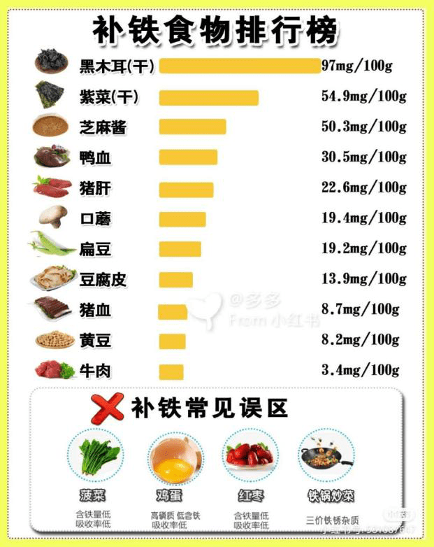 针对宝宝不同阶段补铁的食补方法青宁妈妈