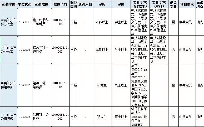 汕头市人口有多少2021_广东移动大数据 汕头春节旅游人数 旅游收入列全省第三