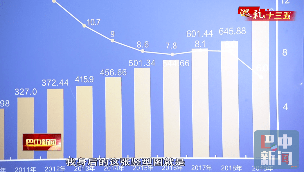 GDP巴中_巴中职业技术学院(3)