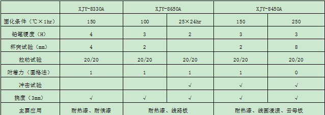 涂料|甲基苯基硅树脂简单使用说明[2020全网详解]