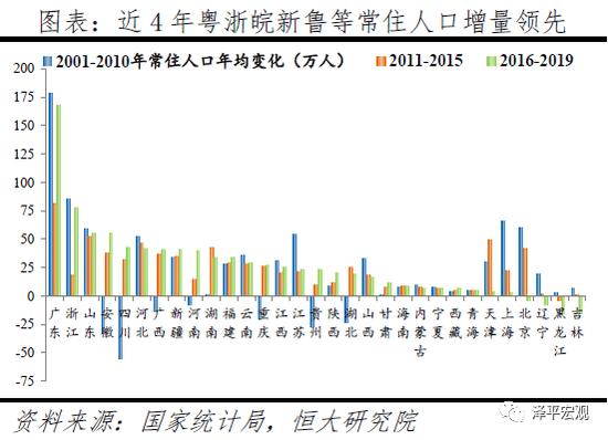 浙江全省净流入人口_浙江健康码全省通用