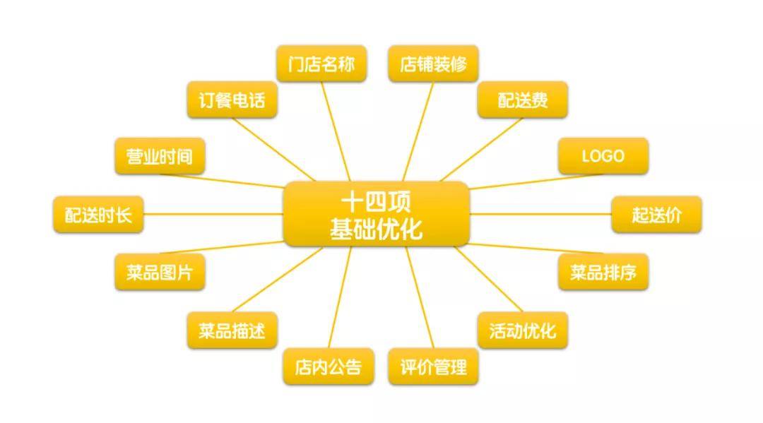 教你6招提升店铺排名 | 推广秘籍