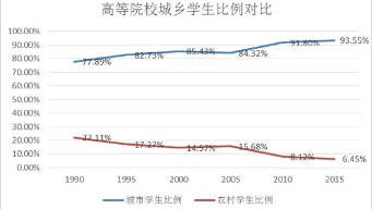 农村人口越来越少_农村人口越来越少,人都到哪里去了