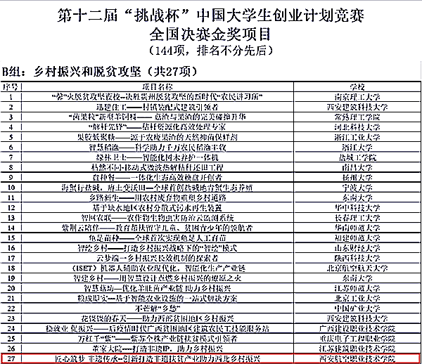 挑战杯大学生创业大赛报名时间2024 4656bf9ba92b4f89b68d6c54b89a68b9.png
