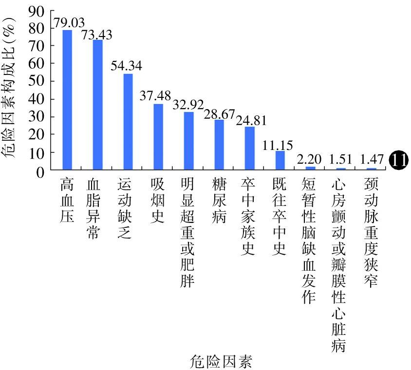 致残率高达80不想因病致残警惕这种常见病