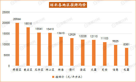 海口美兰区gdp2020_海口市美兰区七届人大八次会议开幕(2)
