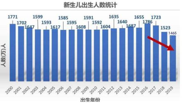 联合国人口老龄化标准_养老需要花多少钱 你知道哪些老龄化下的养老常识(3)