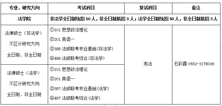 2021年安徽经济总量_2021年安徽卫视